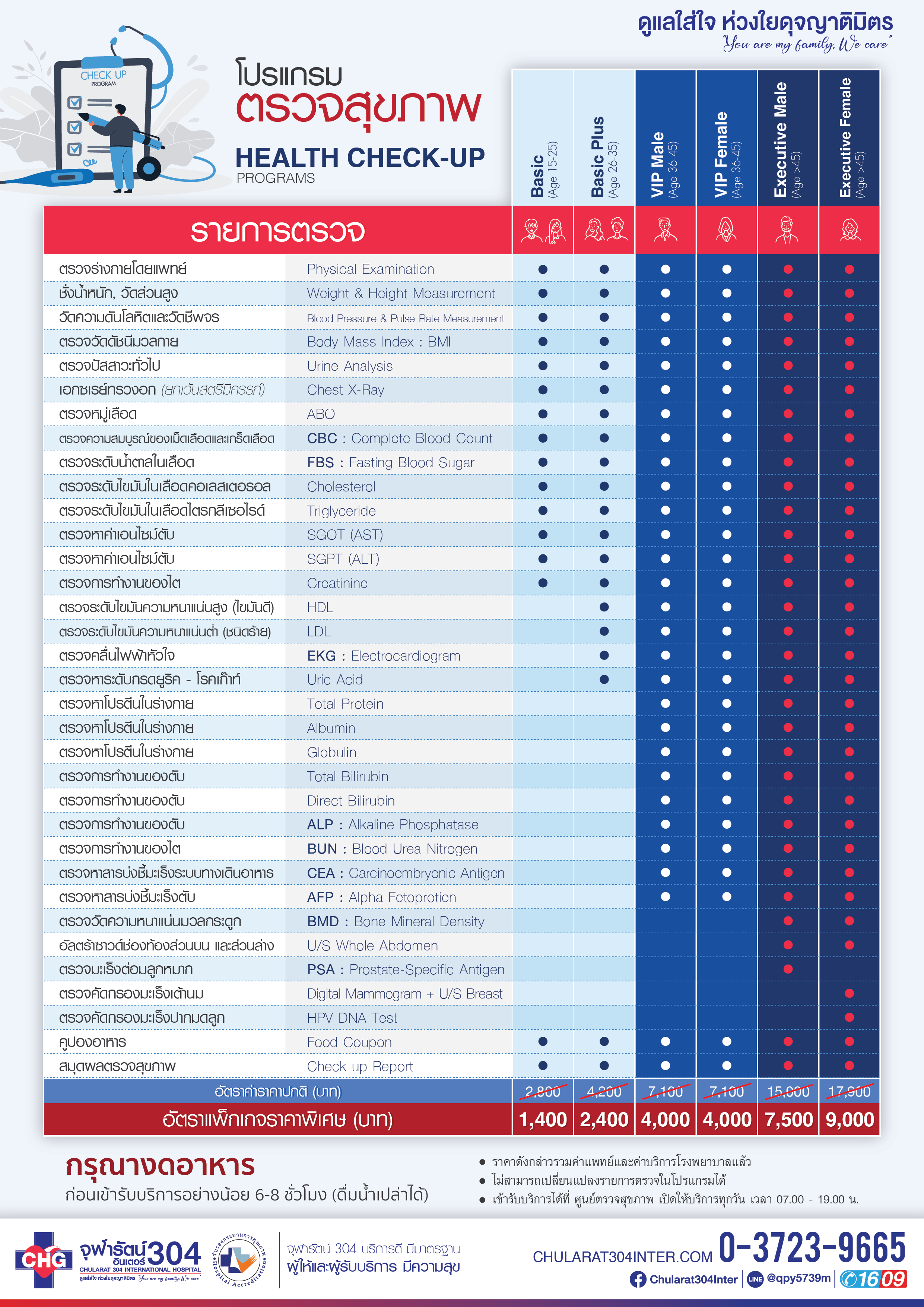 โปรแกรมตรวจสุขภาพประจำปี
Health Check up Program